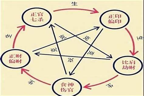 十神|八字算命基礎——十神詳解